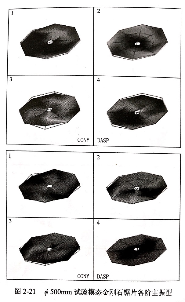 金剛石鋸片模態(tài)試驗頻響函數(shù)?各階模態(tài)振型等實驗結(jié)果